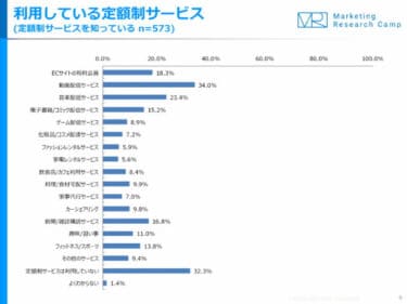 【早報】34% 日本用戶訂閱影片服務 / EVE Echoes 12 月公測 / 飛龍騎士重製版今冬推出