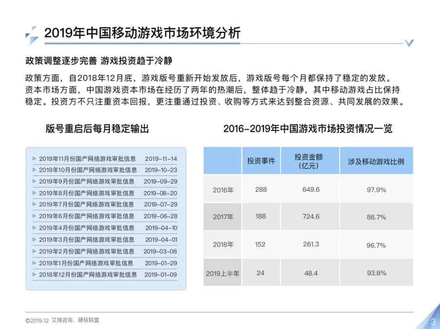 Tencent Investment 100 Niko Report MHA White Paper 2019 | 吹著魔笛的浮士德